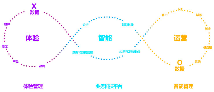 新館肺炎疫情,疫情下的互聯(lián)網(wǎng)企業(yè),疫情下互聯(lián)網(wǎng)企業(yè)面臨的挑戰(zhàn),疫情對(duì)2C和2B企業(yè)的挑戰(zhàn),新館肺炎對(duì)互聯(lián)網(wǎng)企業(yè)的影響